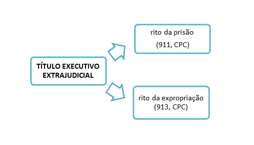 Pensão alimentícia e o rito da prisão